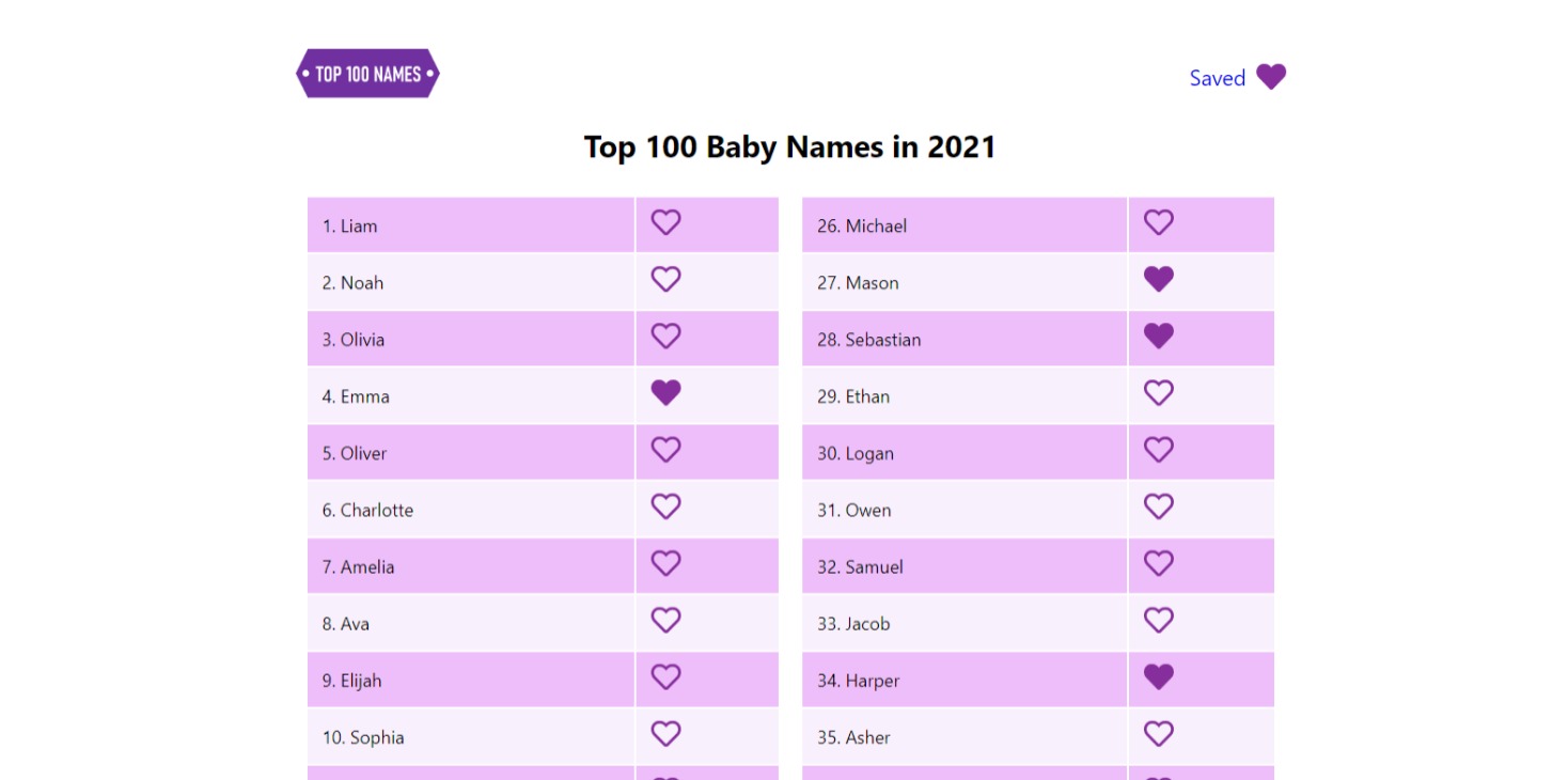 top 100 names website screenshot